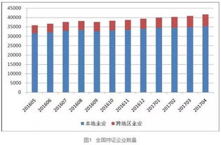 全國(guó)增值電信業(yè)務(wù)經(jīng)營(yíng)許可企業(yè)穩(wěn)步增長(zhǎng) 四月份達(dá)到41604家